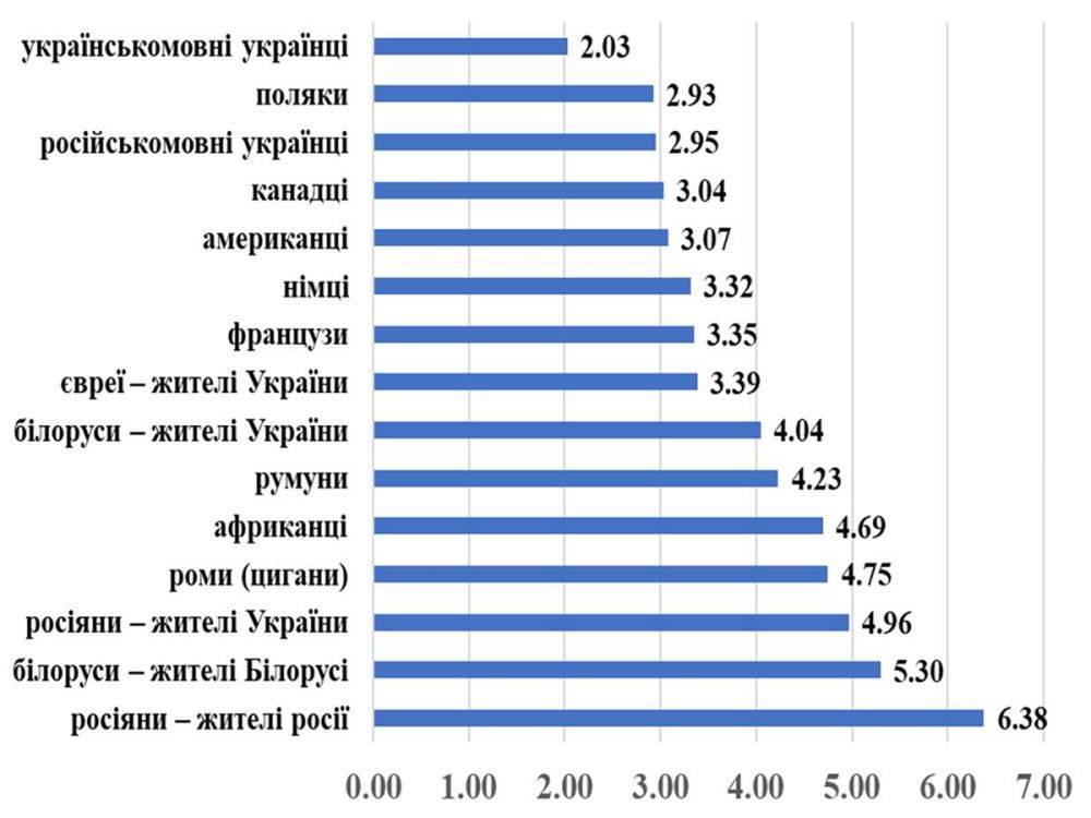 Социологи опросили совершеннолетних