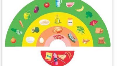 Новая диета от минздрава Израиля: вот что надо есть для снижения веса после эпидемии - vesty.co.il - Израиль - Есть - Вот