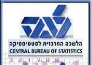 ЦСБ: внешняя торговля Израиля относительно стабильна - isra.com - Израиль