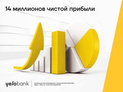 Активы Yelo Bank приближаются к 1 миллиарду - trend.az - Азербайджан