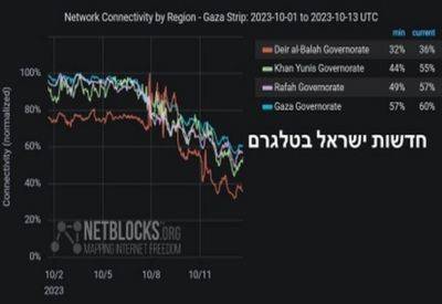 В Газе в ближайшие часы исчезнет интернет - mignews.net - Газе