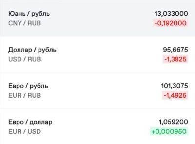 Московская биржа - юань впереди доллара - mignews.net - Россия - Москва
