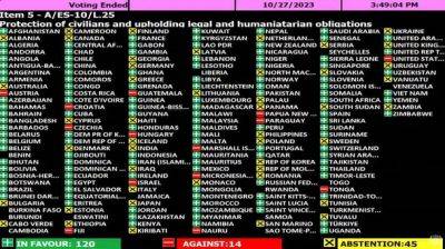 Генеральная Ассамблея ООН одобрила резолюцию, призывающую к немедленному гуманитарному перемирию - nashe.orbita.co.il - Израиль - Сша
