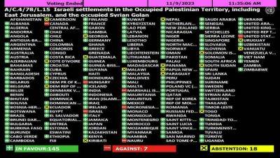 Туркменистан проголосовал за резолюцию ООН, осуждающую оккупацию Израилем территорий Палестины и Сирии - hronikatm.com - Израиль - Палестина - Сирия - Восточный Иерусалим - Туркмения