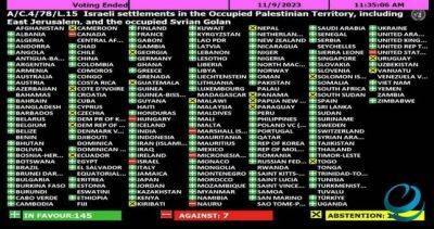 Большинство стран мира признали Израиль оккупантами земель Палестины - dialog.tj - Израиль - Палестина - Иерусалим - Сша - Канада - Венгрия - Микронезия - Маршалловы Острова - Науру