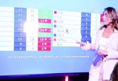 Герт Вилдерс - Ошеломляющая победа: партия Герт Вилдерса получила 37 мест в парламенте - mignews.net - Голландия