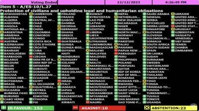 Линда Томас-Гринфилд - США и еще 9 стран проголосовали против резолюции ООН - nashe.orbita.co.il - Израиль - Сша - Австрия - Чехия - Папуа Новая Гвинея - Парагвай - Гватемала - Либерия - Микронезия - Науру
