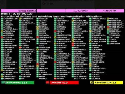 Генеральная Ассамблея ООН подавляющим большинством голосов одобрила резолюцию, призывающую к «немедленному гуманитарному прекращению огня в секторе Газа, а также к немедленному и безоговорочному освобождению - nikk.agency - Израиль - Палестина - Россия - Египет - Германия - Иран - Сша - Украина - Китай - Австрия - Англия - Бразилия - Канада - Швейцария - Франция - Эмираты - Испания - Саудовская Аравия - Швеция - Чехия - Куба - Мавритания
