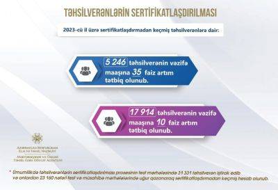 В Азербайджане увеличена зарплата учителей - trend.az - Азербайджан