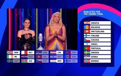 Появился список финалистов Евровидения по итогам первого полуфинала - korrespondent.net - Израиль - Украина - Швейцария - Сербия - Норвегия - Швеция - Молдавия - Португалия - Финляндия - Чехия - Хорватия