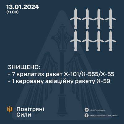 Сколько РФ потратила на ночную атаку по Украине 13 января - mignews.net - Россия - Сша - Украина