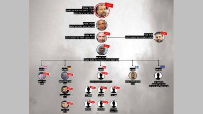 Салах Аль-Арури - Самир Фанди - ШАБАК и Мосад сообщают: под руководством ликвидированного аль-Арури готовились теракты в Швеции, Дании и Германии - 9tv.co.il - Израиль - Германия - Ливан - Швеция - Дания - Хамас