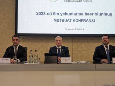 Мамед Аббасбейль - В Азербайджане в 2023 году финансовые санкции были применены к 24 субъектам рынка - trend.az - Азербайджан - Президент