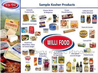 Крупнейший израильский импортер объявил о повышении цен на продукты питания - nashe.orbita.co.il - Израильский