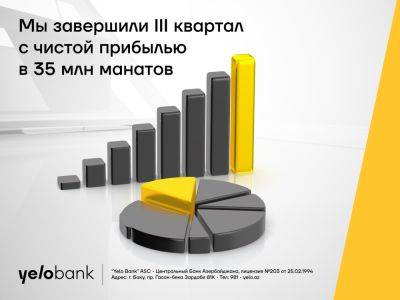 Yelo Bank завершил третий квартал с сильными финансовыми результатами - trend.az