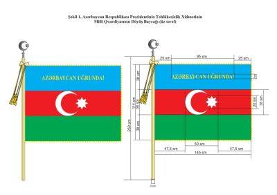 Ильхам Алиев - Президент Ильхам Алиев - Внесены изменения в указ об описании Боевого знамени Национальной гвардии Особой службы государственной охраны - trend.az - Азербайджан - Президент