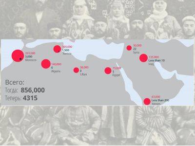 30 ноября – это день памяти о более чем 850 тысячах евреев, которые были вынуждены покинуть арабские страны и Иран в XX веке - nikk.agency - Израиль - Палестина - Иран