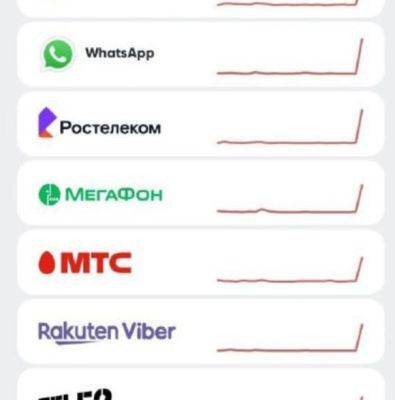 Россиян отключают от интернет-платформ - mignews.net - Россия