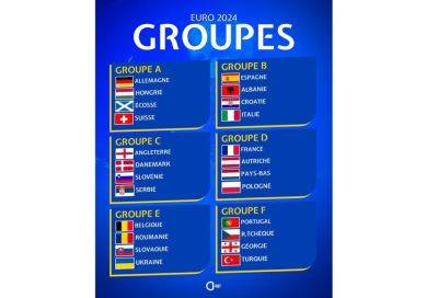 Стал известен состав всех групп на чемпионате Европы по футболу - trend.az - Германия - Украина - Исландия - Грузия - Греция - Польша