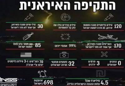 В Израиль из Ирана летело 85 тонн взрывчатки - mignews.net - Израиль - Иран
