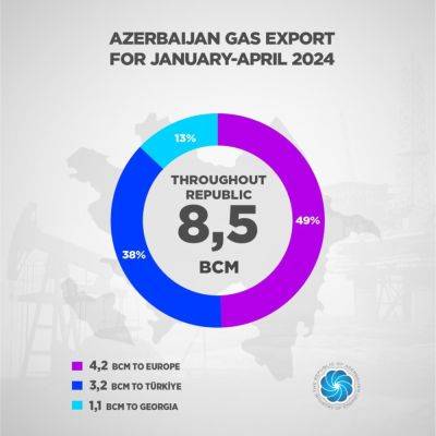 Парвиз Шахбазов - Азербайджан увеличил экспорт газа – Парвиз Шахбазов - trend.az - Евросоюз - Турция - Азербайджан - Грузия