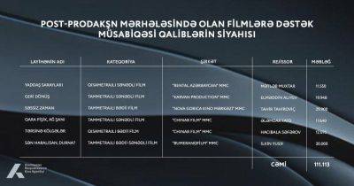 В Азербайджане названы фильмы, которые получат господдержку на постпродакшн - trend.az - Азербайджан - На