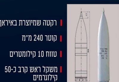 Опубликована траектория полета ракеты в Мадждаль-Шамс - mignews.net - Ливан