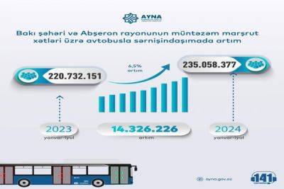 Увеличились автобусные пассажироперевозки в Баку и Абшеронском районе - trend.az - Азербайджан - Баку - район Абшеронский