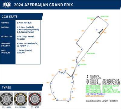 Гран-при Азербайджана: Изменения на трассе и зоны DRS (ФОТО) - trend.az - Азербайджан